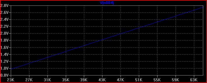 Voltage Divider CC Sim