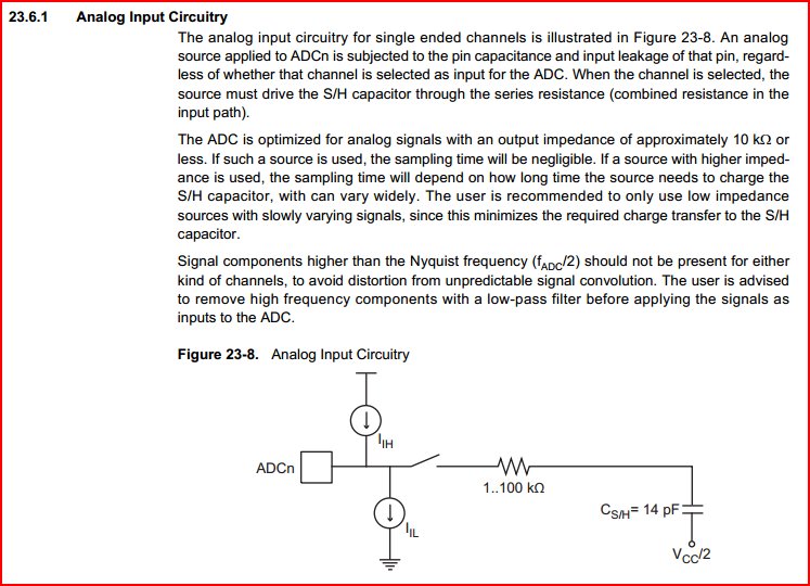 Analogue input impedance