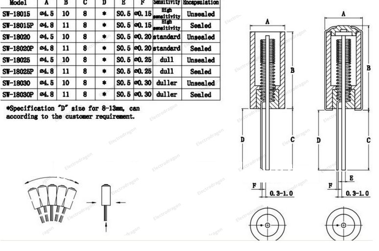 data sheet