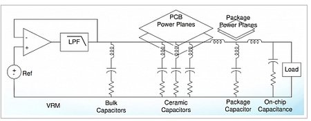 PDN N/W simple simulation model