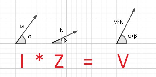 Impedance analogue of V=IR