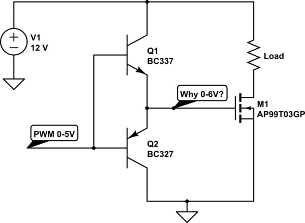 schematic