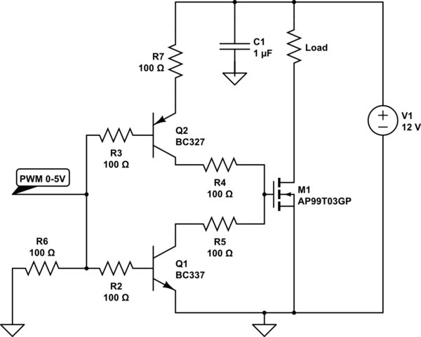 schematic