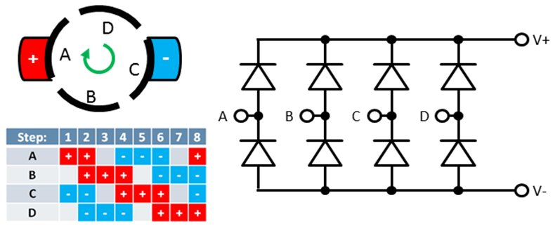 4 Phase Rectifier