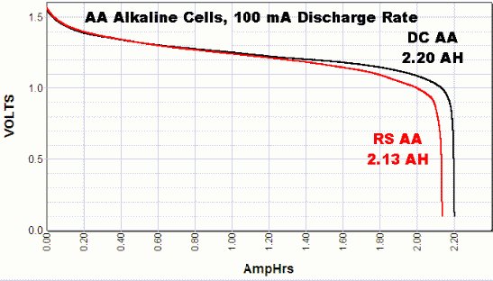 battery discharge curves